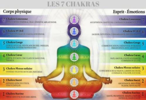 Chakras 3